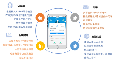 商旅公司的定義及其與旅游信息咨詢(xún)的關(guān)系